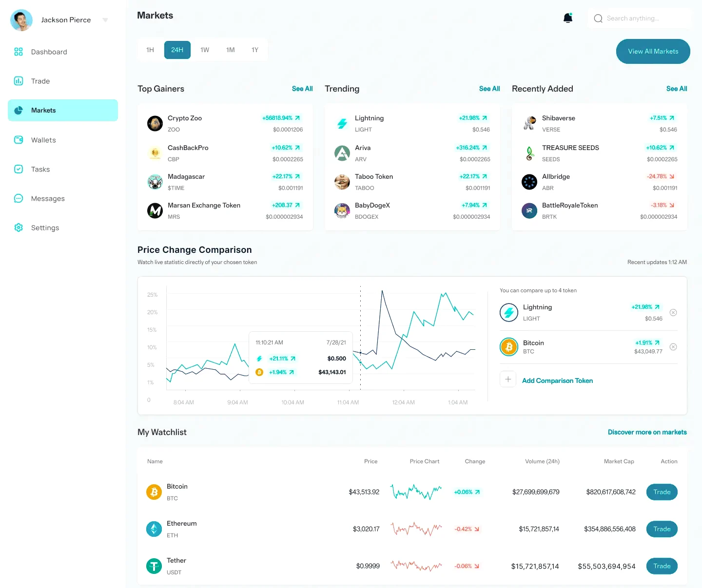 Kapitewe stratégie crypto